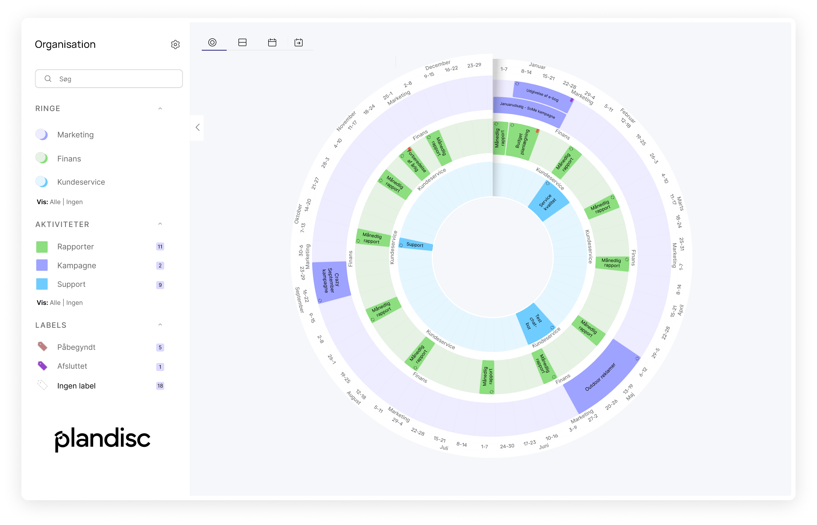 plandisc-dk-dashboard