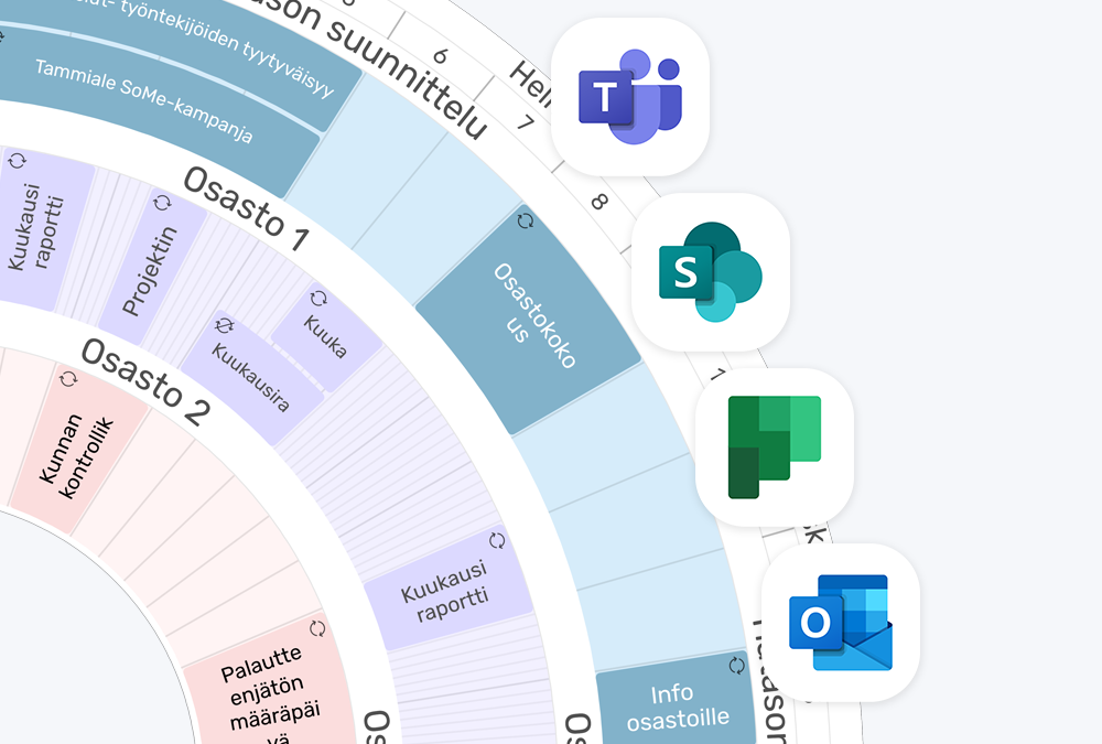 plandisc-toiminnot-microsoft-office-365