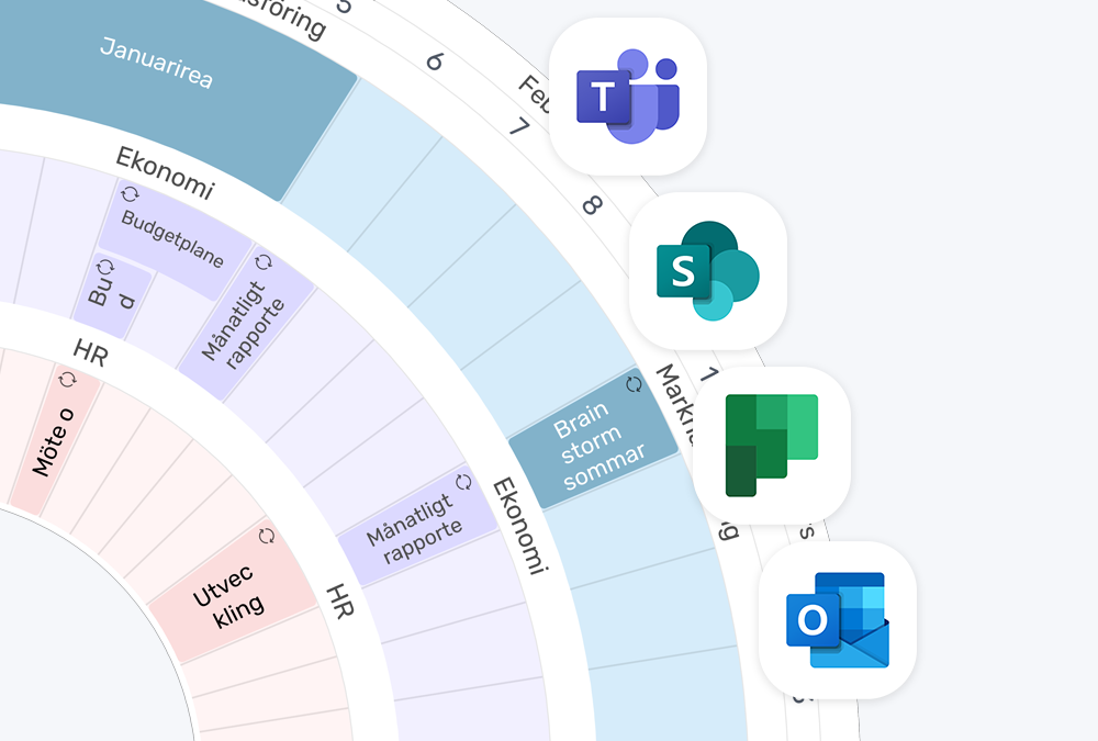 plandisc-funktioner-microsoft-office-365-se