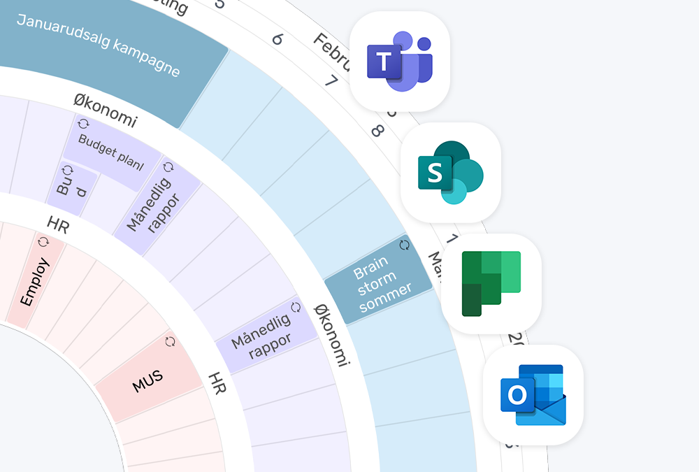 plandisc-funktioner-microsoft-office-365
