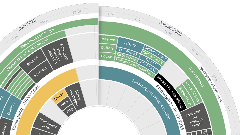 plandisc-mal-finans-rapportering-og-esg