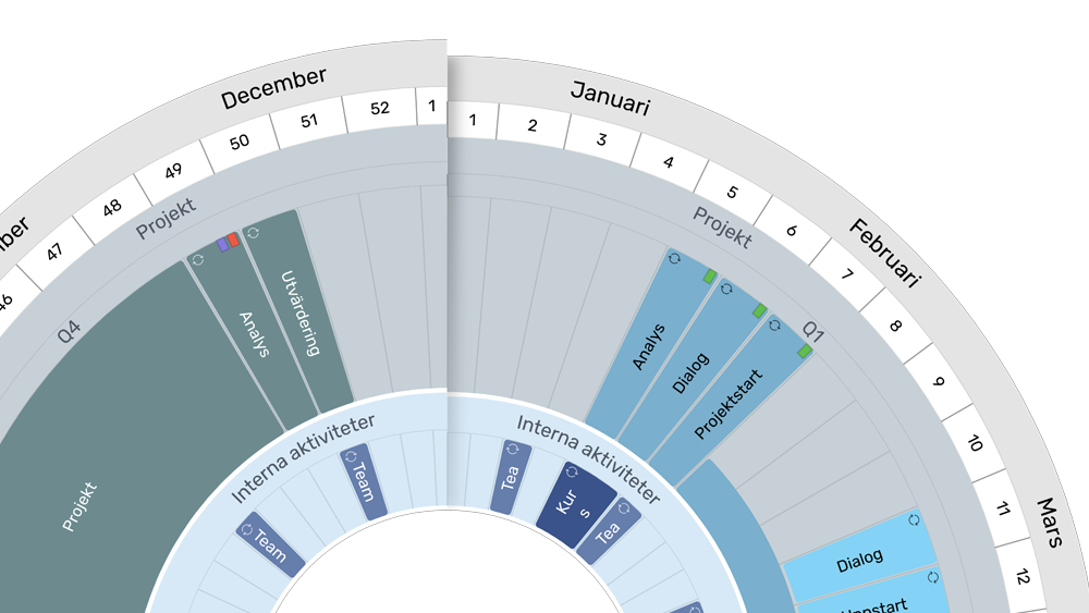 plandisc-mall-projekt-visualisering