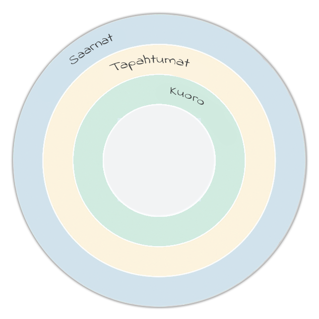 Church-Circular-calendar-Finnish
