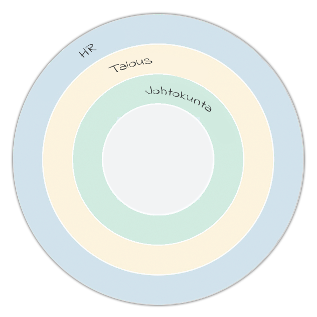 Organisation-aarshjul-finnish