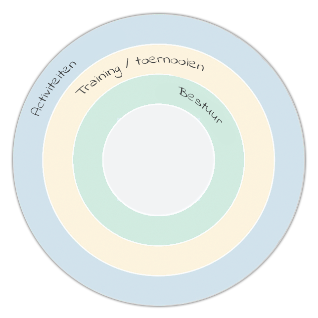associations-circular-calendar-dutch