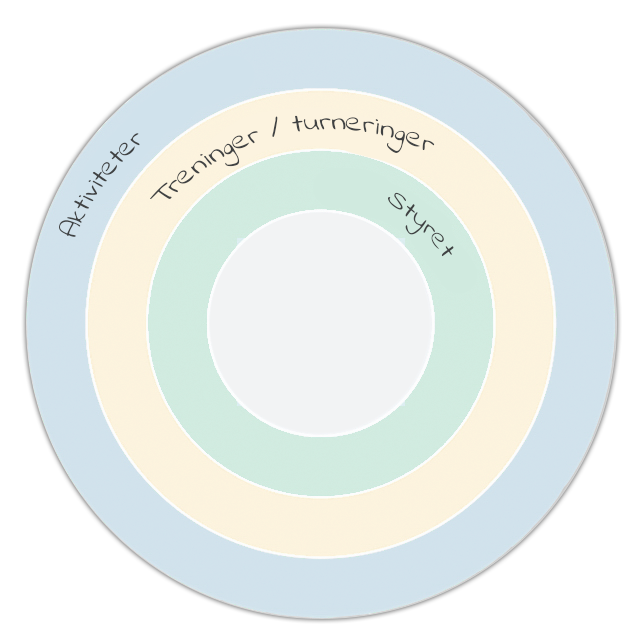 foreninger-aarshjul-norsk