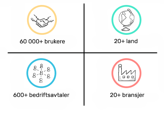 users-norwegian