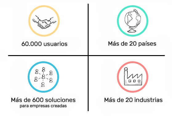 users-spanish