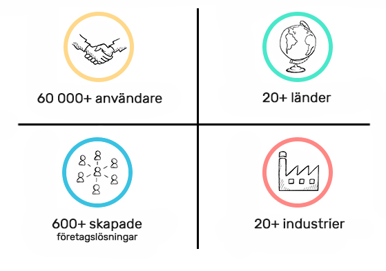 users-swedish
