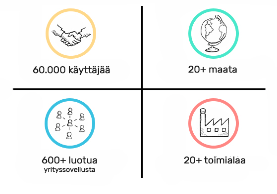 vuosikelloa käytetään erilaisissa yrityksissä