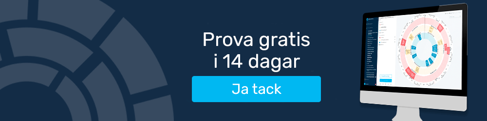 Prova årshjulet gratis