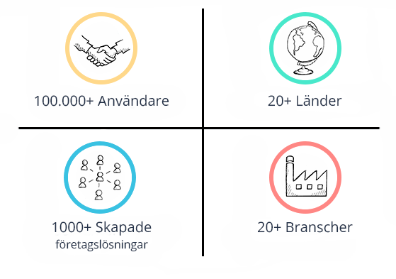 user statistic