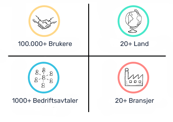 Norske brukere Plandisc