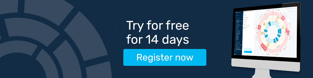 Try Plandisc for free for 14 days