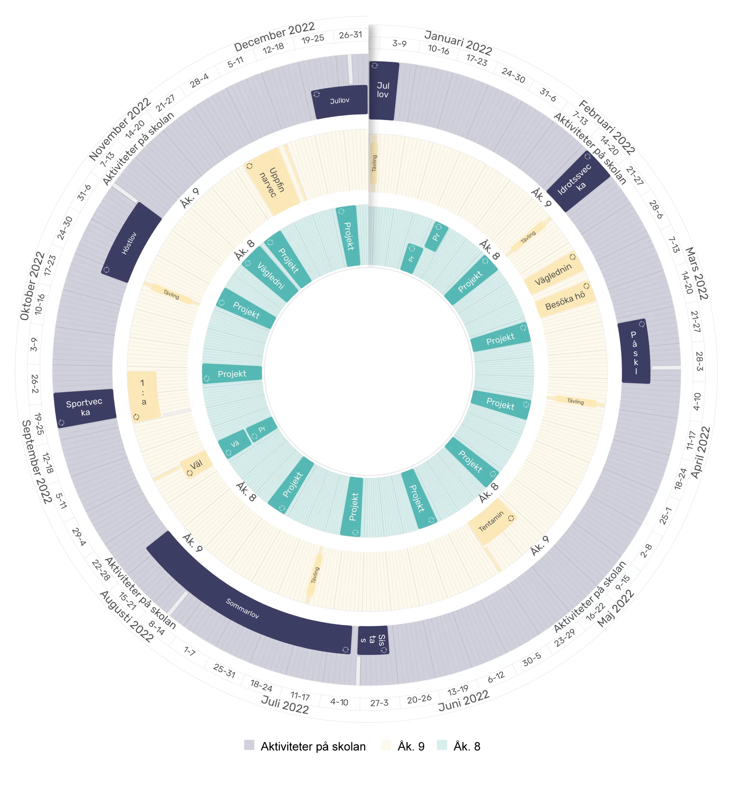 skolans årshjul